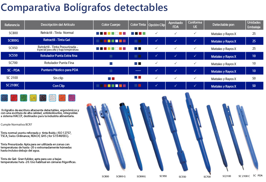 Rotulador detectable fluorescente retráctil - Plásticos Detectables